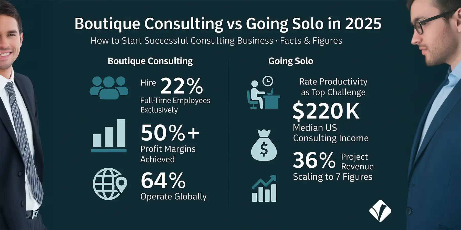 Boutique Consulting vs Going Solo in 2025 – How to start successful consulting business